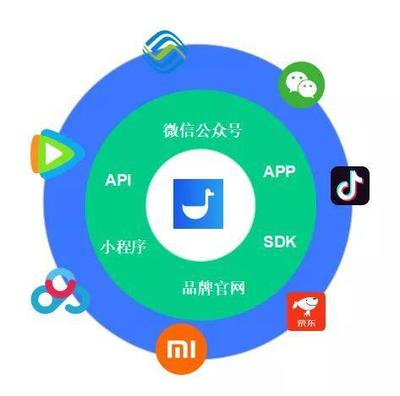 4招產品思維玩轉私域流量，實現小程序用戶自增長